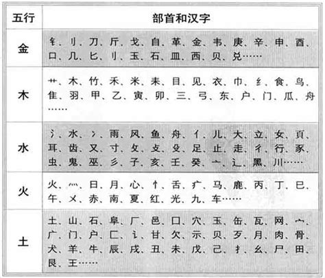 緯五行|康熙字典：纬,“纬”康熙字典笔画,繁体笔画,汉字五行